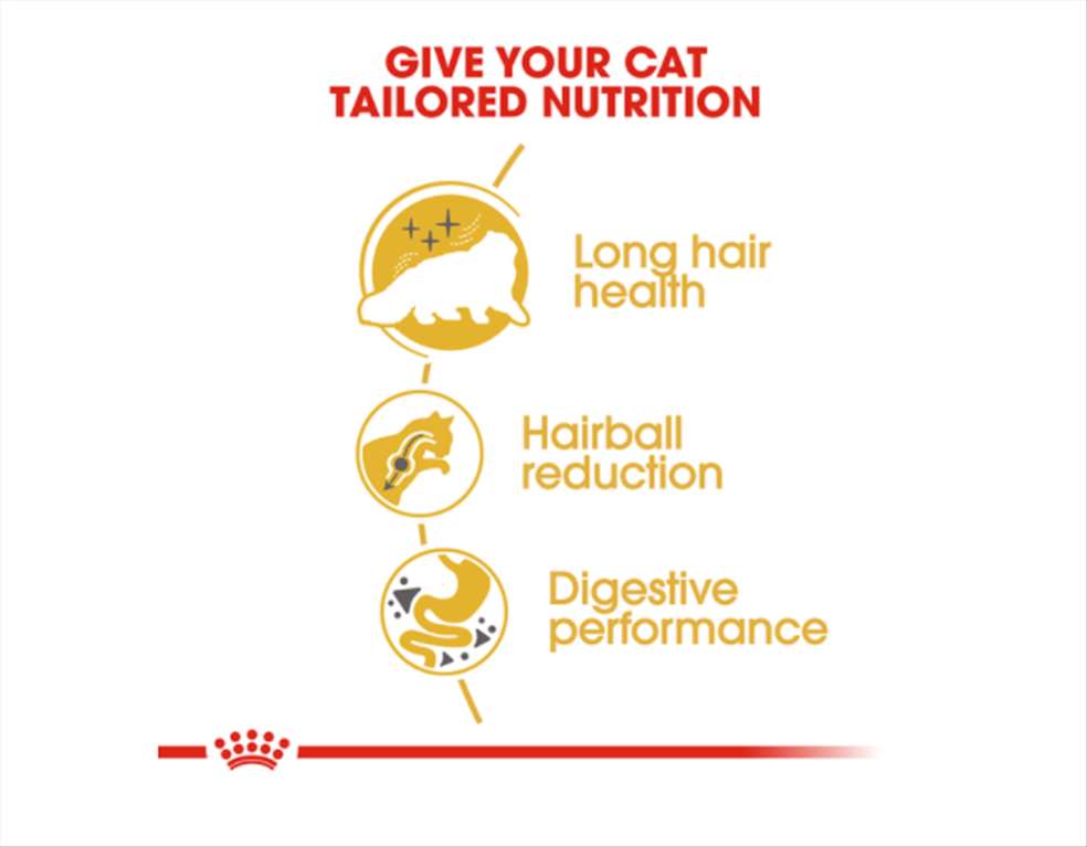 Royal Canin Persian